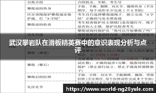 武汉攀岩队在滑板精英赛中的意识表现分析与点评